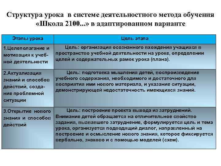 Структура урока в системе деятельностного метода обучения «Школа 2100. . . » в адаптированном