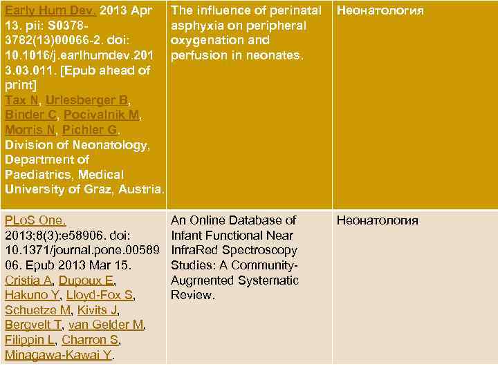 Early Hum Dev. 2013 Apr 13. pii: S 03783782(13)00066 -2. doi: 10. 1016/j. earlhumdev.