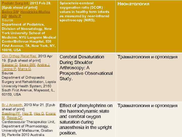 Pediatr Surg Int. 2013 Feb 28. [Epub ahead of print] Bailey SM, Hendricks-Muñoz KD,