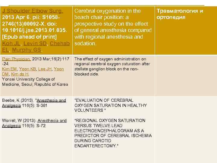 J Shoulder Elbow Surg. 2013 Apr 6. pii: S 10582746(13)00092 -X. doi: 10. 1016/j.