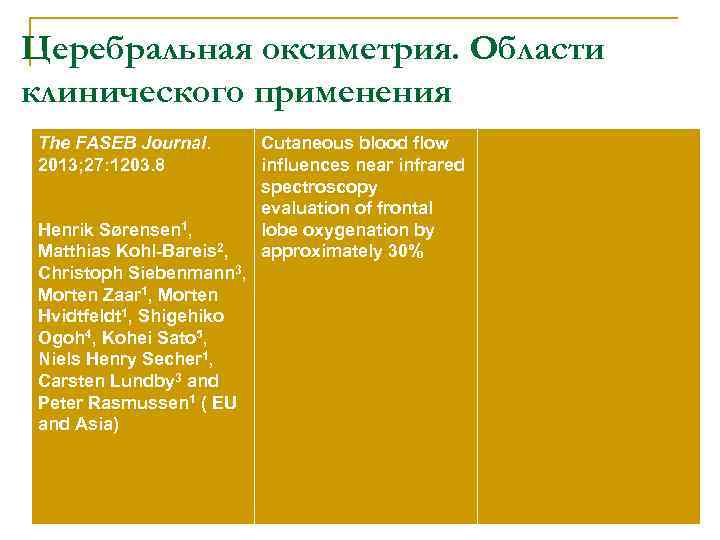 Церебральная оксиметрия. Области клинического применения The FASEB Journal. 2013; 27: 1203. 8 Henrik Sørensen