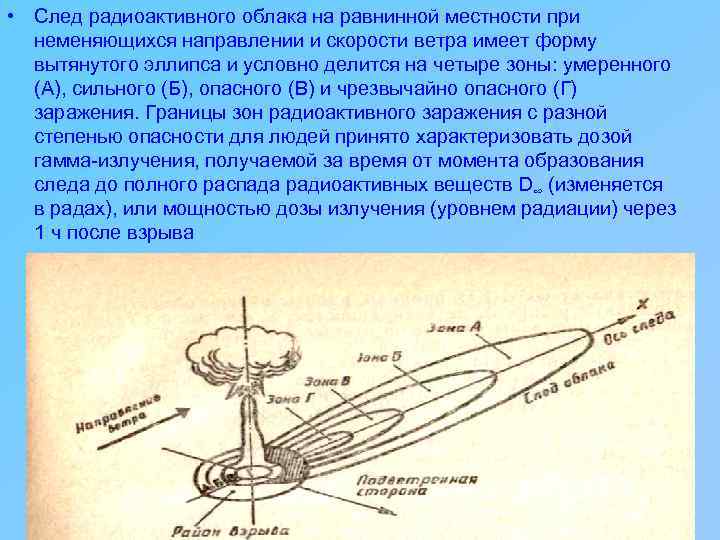  • След радиоактивного облака на равнинной местности при неменяющихся направлении и скорости ветра