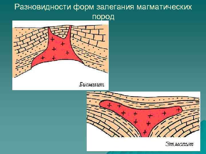 Разновидности форм залегания магматических пород 