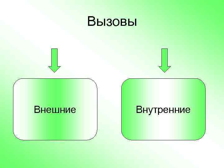 Вызовы Внешние Внутренние 