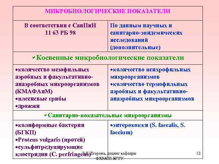 МИКРОБИОЛОГИЧЕСКИЕ ПОКАЗАТЕЛИ В соответствии с Сан. Пи. Н 11 63 РБ 98 Косвенные По