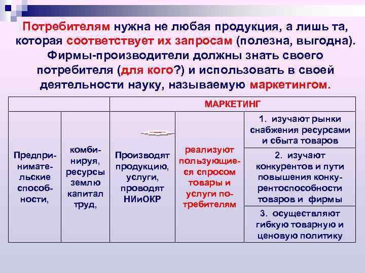 Потребителям нужна не любая продукция, а лишь та, которая соответствует их запросам (полезна, выгодна).