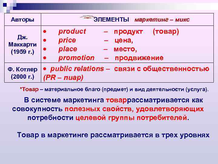 Авторы ЭЛЕМЕНТЫ маркетинг – микс product – продукт (товар) Дж. price – цена, Маккарти