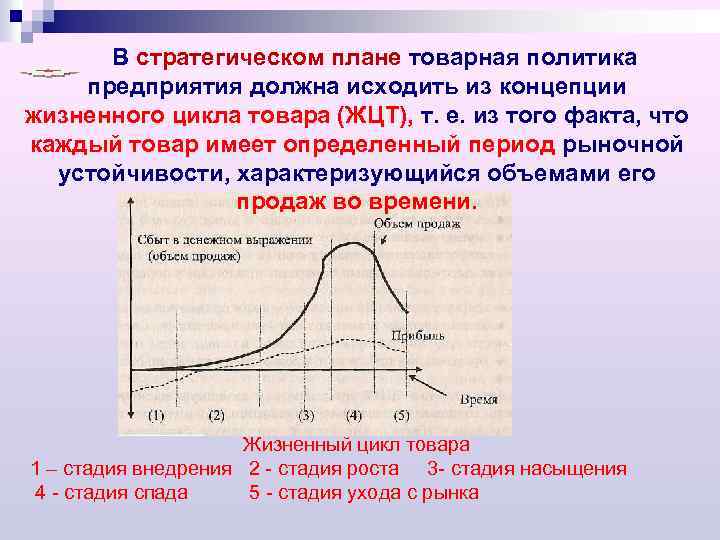 В стратегическом плане товарная политика предприятия должна исходить из концепции жизненного цикла товара (ЖЦТ),