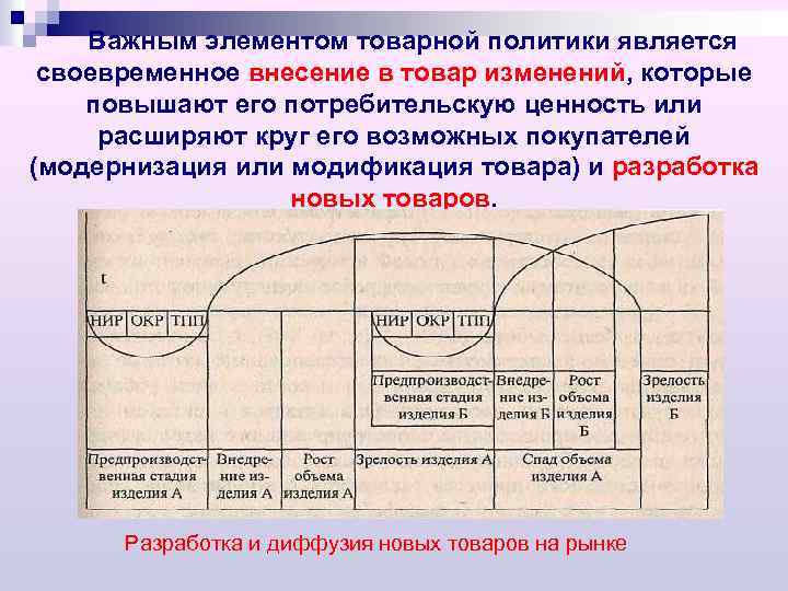 Важным элементом товарной политики является своевременное внесение в товар изменений, которые повышают его потребительскую