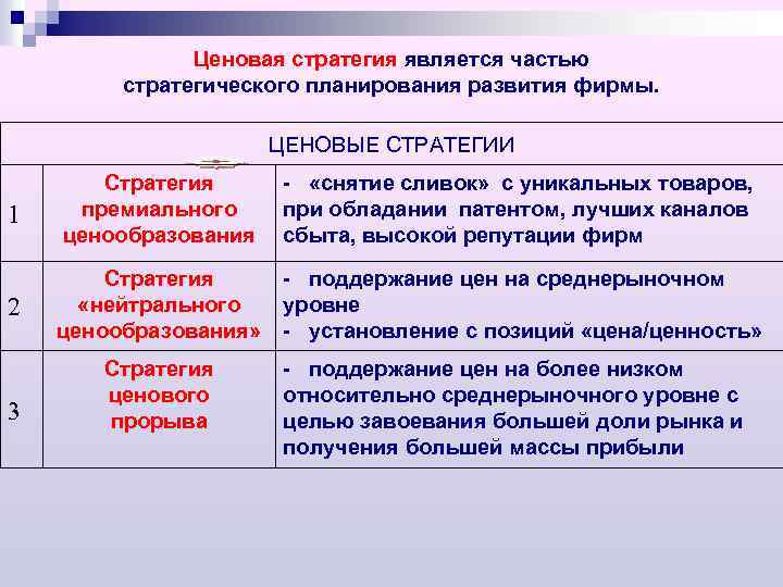 Ценовая стратегия является частью стратегического планирования развития фирмы. ЦЕНОВЫЕ СТРАТЕГИИ 1 Стратегия премиального ценообразования