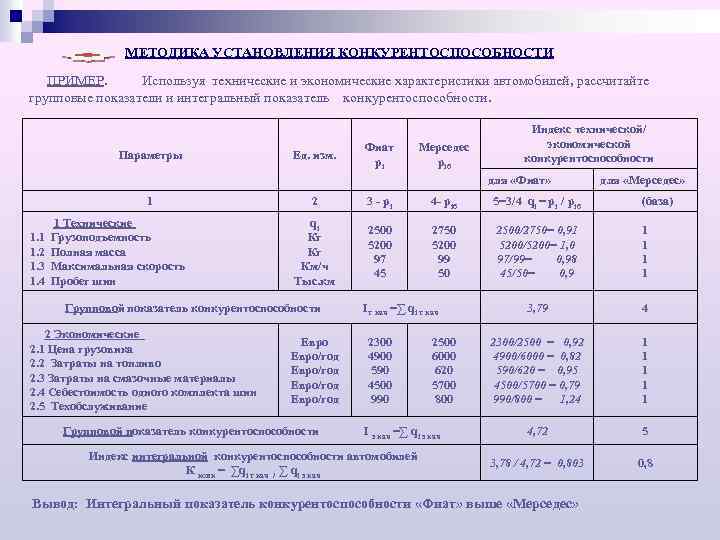 МЕТОДИКА УСТАНОВЛЕНИЯ КОНКУРЕНТОСПОСОБНОСТИ ПРИМЕР. Используя технические и экономические характеристики автомобилей, рассчитайте групповые показатели и