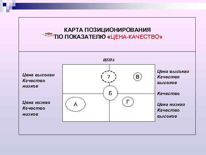 Карта позиционирования это