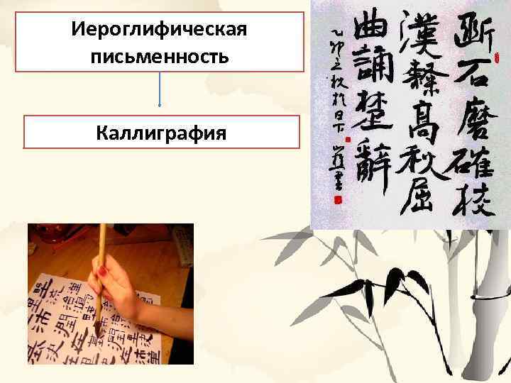 Иероглифическая письменность Каллиграфия 