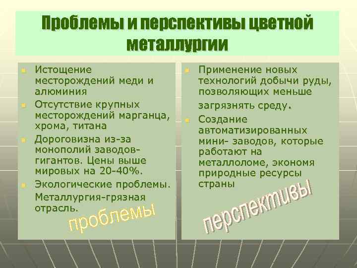 Проблемы и перспективы цветной металлургии n n Истощение месторождений меди и алюминия Отсутствие крупных