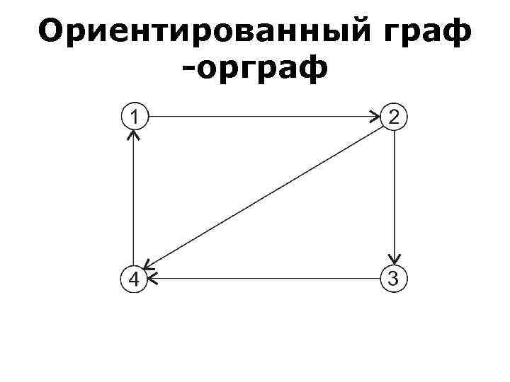 Ориентированные графы фото