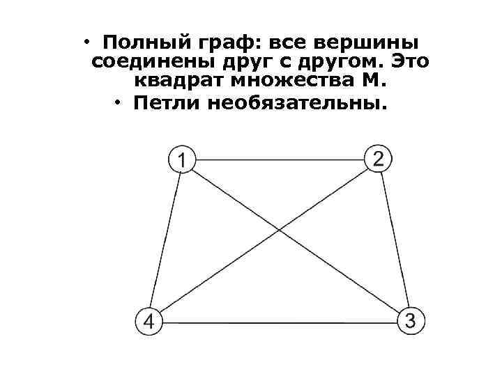 Полный граф рисунок