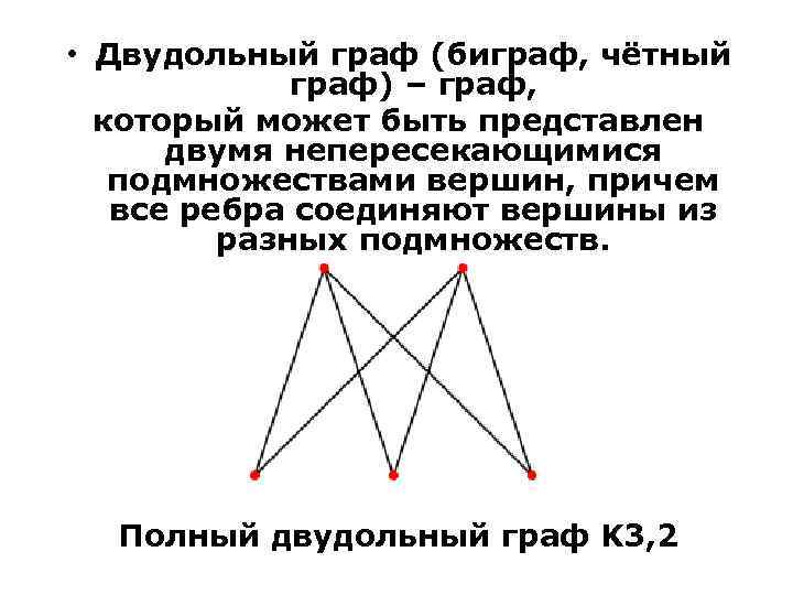 Двудольном графе