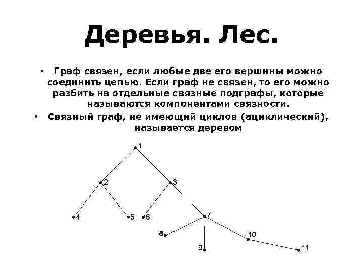 Схемы графы деревья