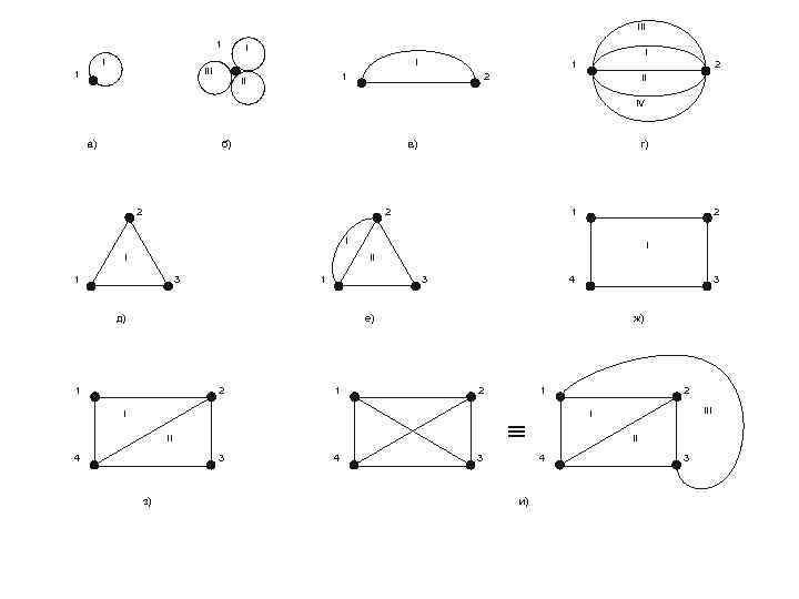 III 1 I III 1 1 II 2 2 II IV а) б) в)