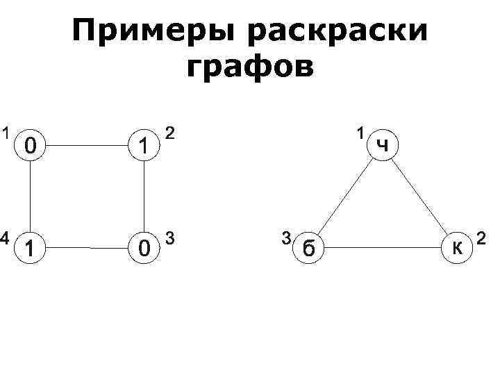 Алгоритм раскраски графа