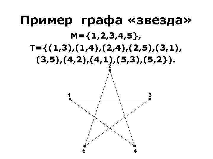 Пример графа «звезда» М={1, 2, 3, 4, 5}, Т={(1, 3), (1, 4), (2, 5),