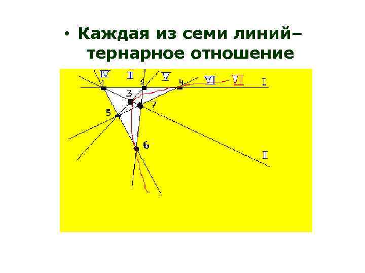  • Каждая из семи линий– тернарное отношение 