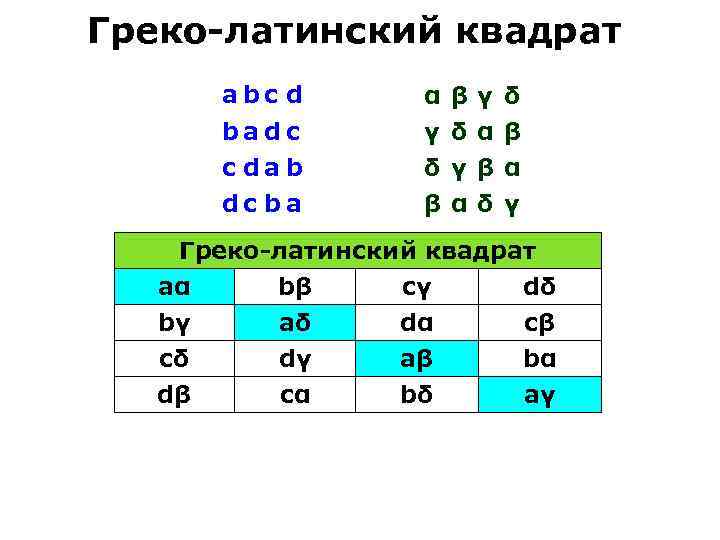 Греко-латинский квадрат abc d badc c dab dc ba α γ δ β β