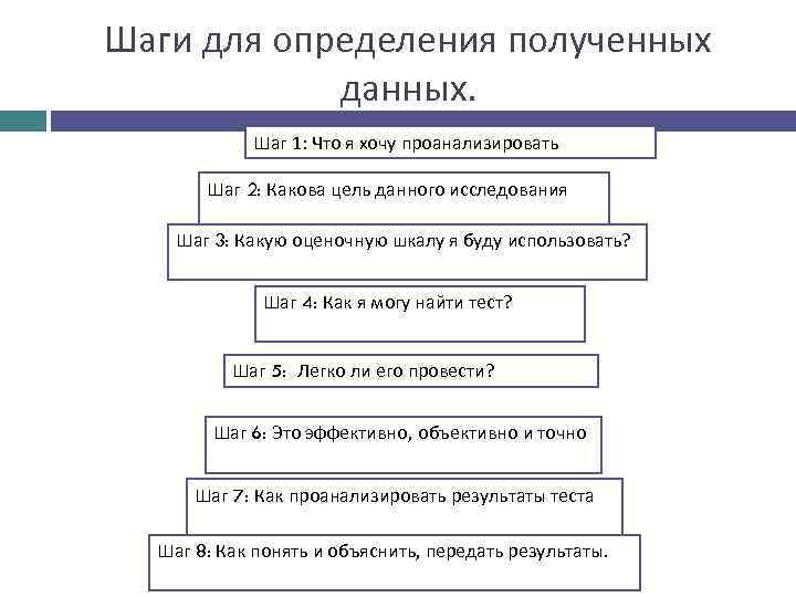 Шаги для определения полученных данных. Шаг 1: Что я хочу проанализировать Шаг 2: Какова