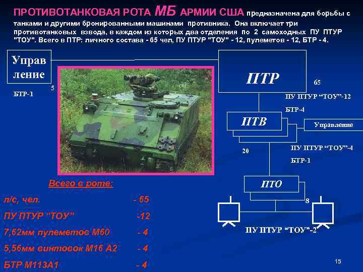 План конспект разведывательная подготовка