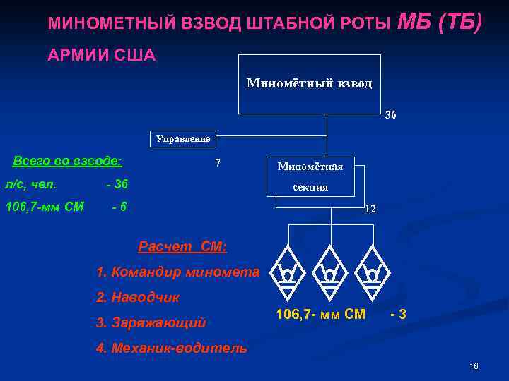 Стол штабной сшп 03