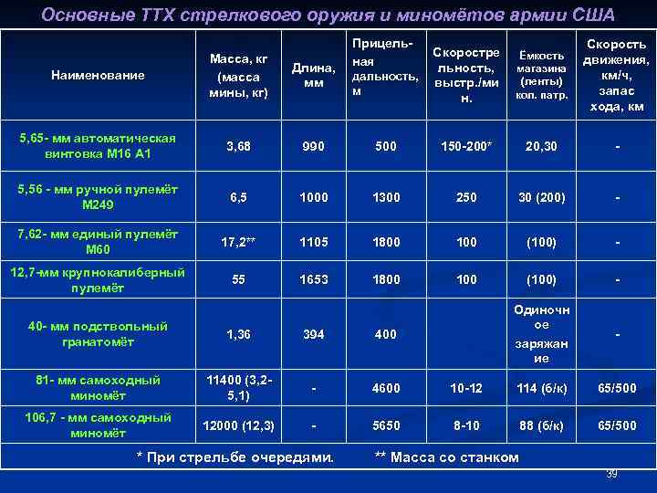 Основные показатели качества и ттх образцов вооружения и военной техники