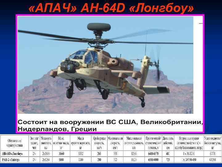  «АПАЧ» AH-64 D «Лонгбоу» 41 