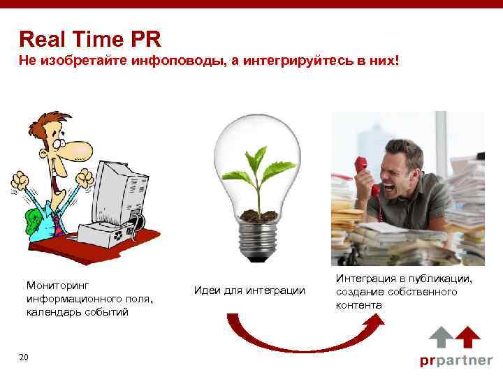 Real Time PR Не изобретайте инфоповоды, а интегрируйтесь в них! Интеграция в публикации, Мониторинг