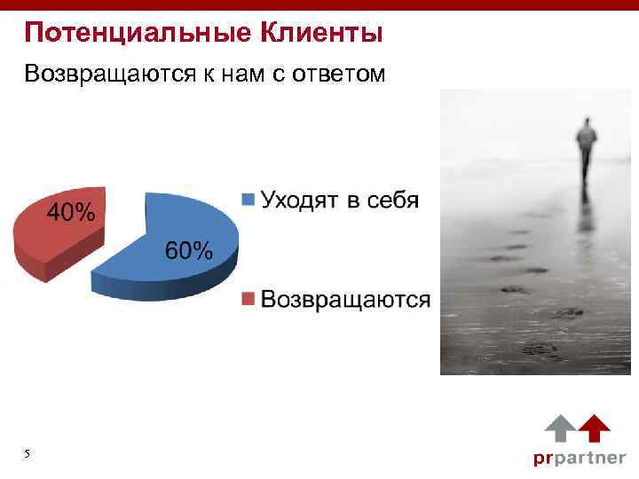 Потенциальные Клиенты Возвращаются к нам с ответом 5 