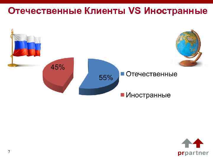 Отечественные Клиенты VS Иностранные 7 