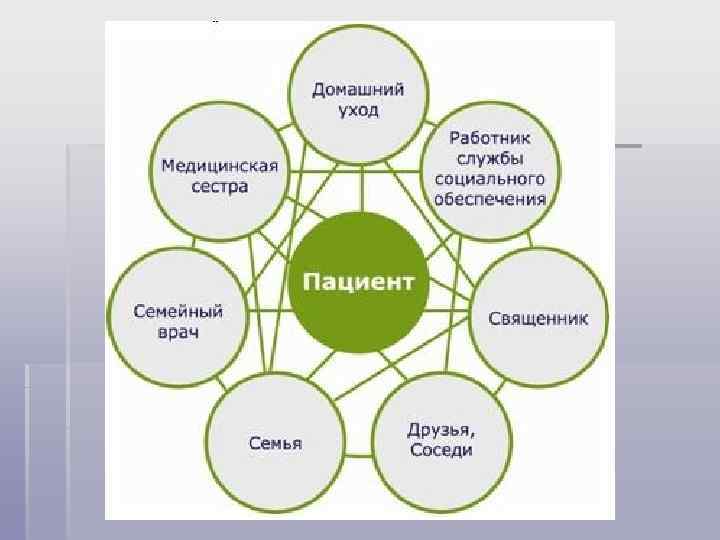 Мультидисциплинарная команда презентация