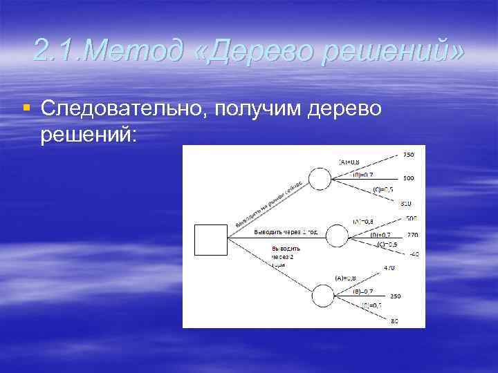 2. 1. Метод «Дерево решений» § Следовательно, получим дерево решений: 