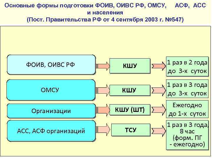 5 что такое основная форма