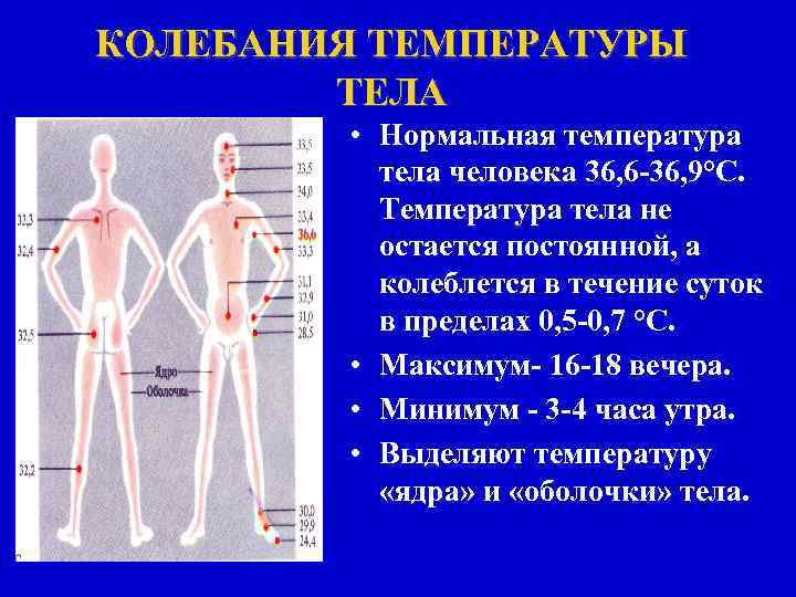 Изменение температуры тела