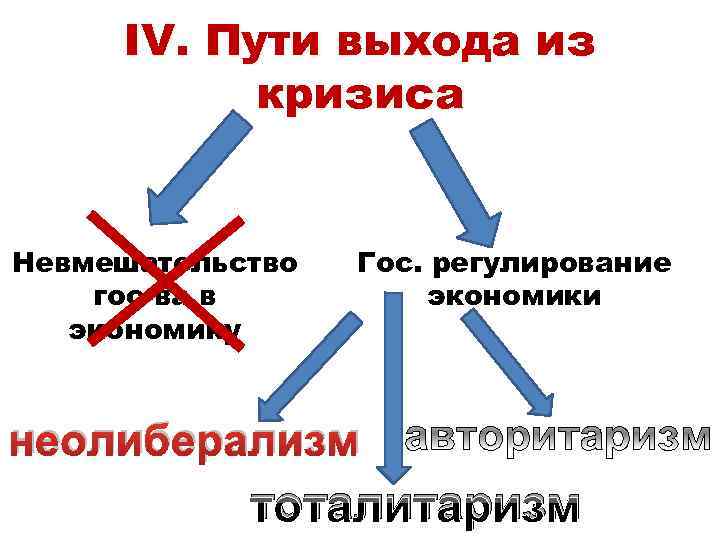 Выход из экономического кризиса. Пути выхода из экономического кризиса. Способы выйти из экономического кризиса. Пути выхода Российской экономики из кризиса. Тоталитаризм и экономический кризис.