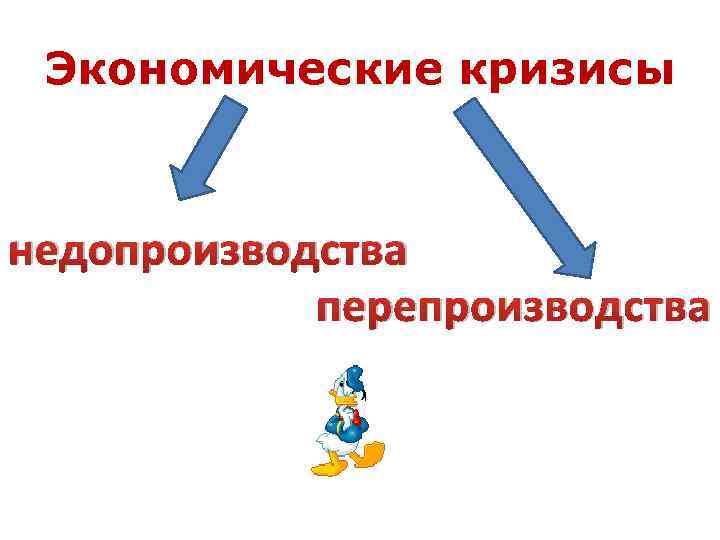 Экономические кризисы недопроизводства перепроизводства 