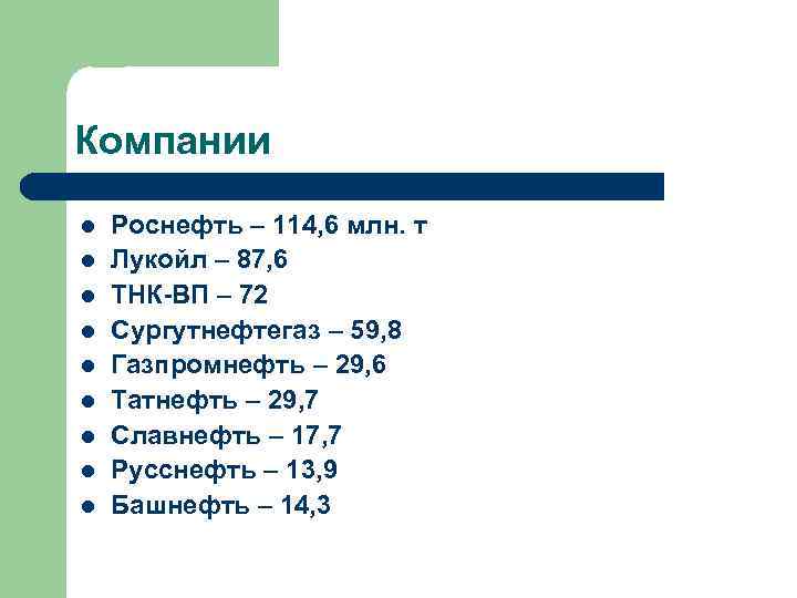 Компании l l l l l Роснефть – 114, 6 млн. т Лукойл –