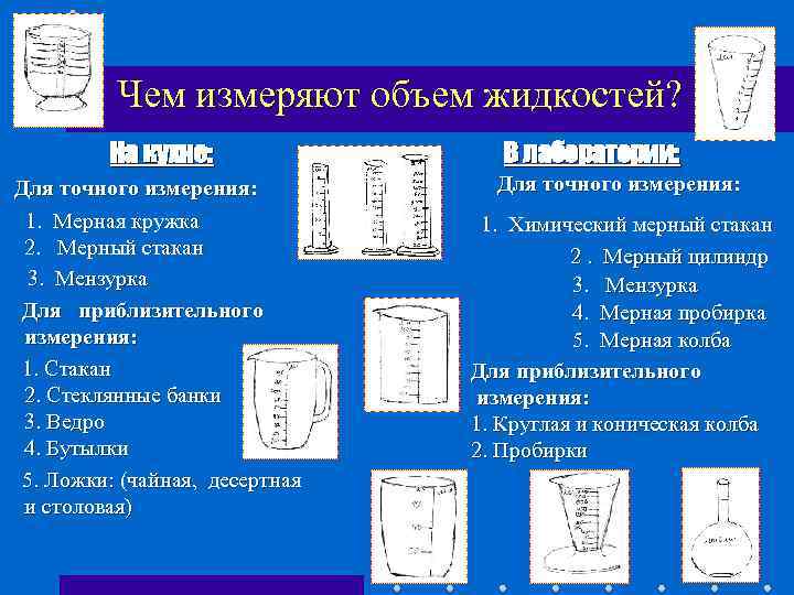 Измерение объема жидкости