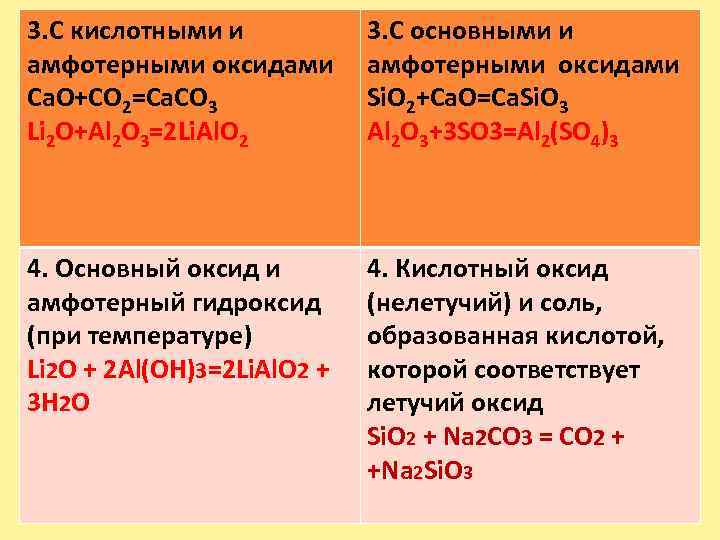 P2o3 основной оксид. Sb2o3 оксид амфотерный. H2o2 амфотерный оксид. Основный амфотерный кислотный. Основные амфотерные и кислотные оксиды.