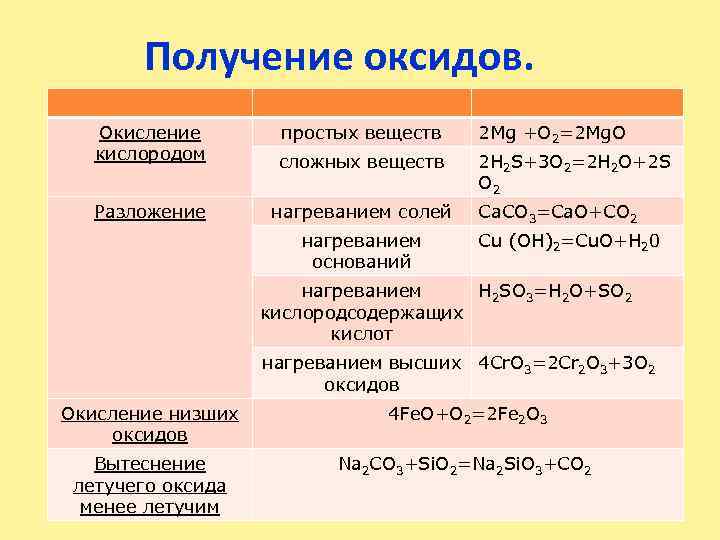 Взаимодействие металлов с оксидом кислорода. Окисление оксидов. Способы получения оксидов таблица. Получения оксидов и простых веществ. Окисление сложных веществ кислородом.