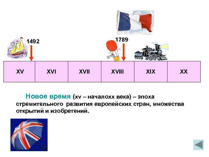 1789 1492 XV XVIII XIX XX Новое время (xv – началоxx века) – эпоха