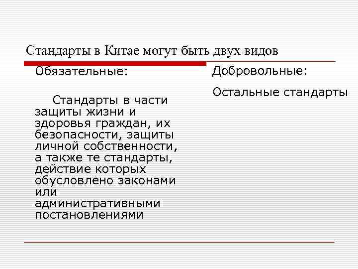 Стандарты в Китае могут быть двух видов Обязательные: Стандарты в части защиты жизни и