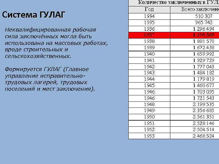 Система ГУЛАГ Неквалифицированная рабочая сила заключённых могла быть использована на массовых работах, вроде строительных