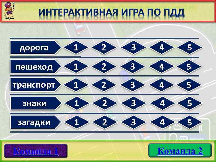 дорога 1 2 3 4 5 пешеход 1 2 3 4 5 транспорт 1