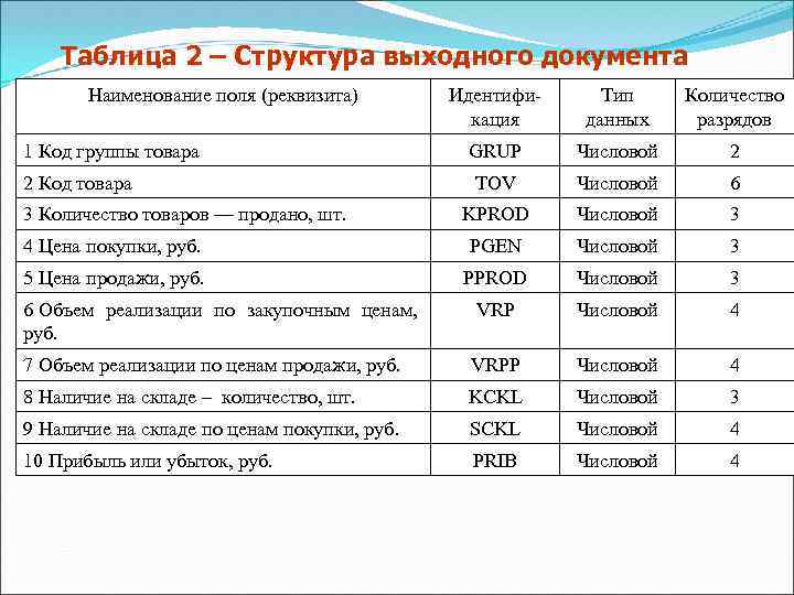 Таблица 2 – Структура выходного документа Наименование поля (реквизита) Идентификация Тип данных Количество разрядов